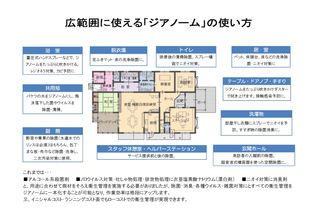 ジアノームの使い方