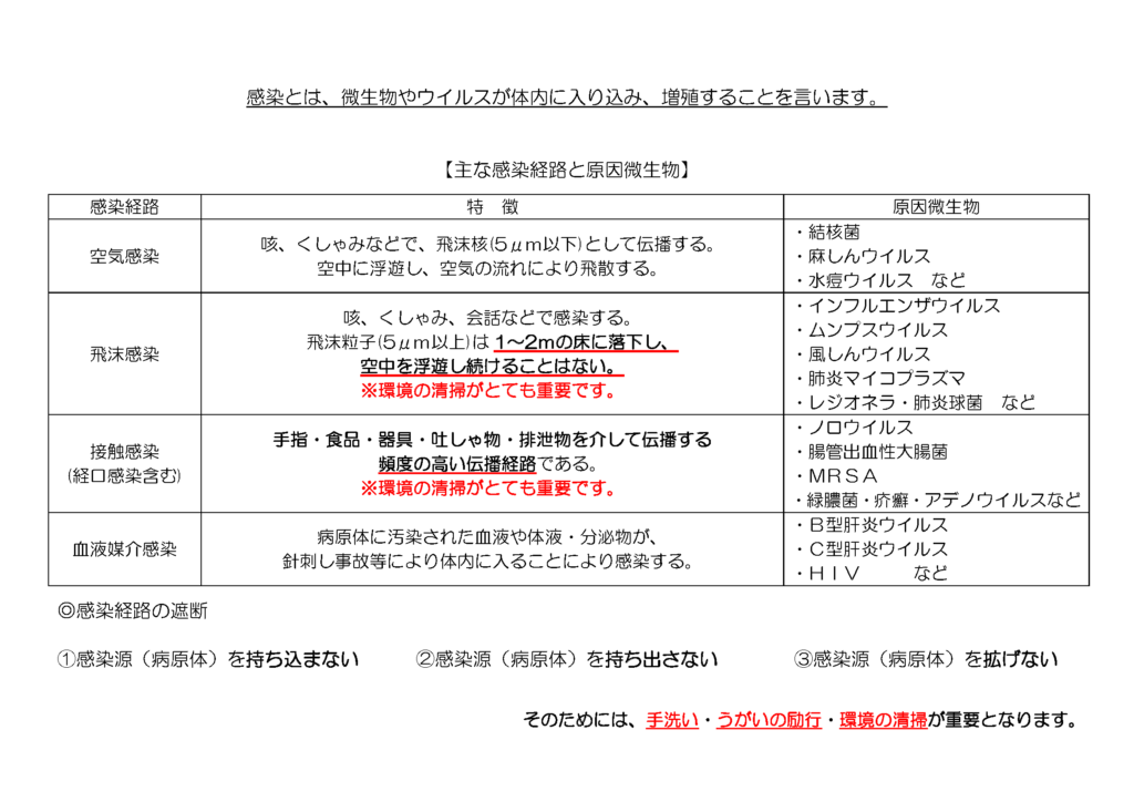 ジアノームの使い方